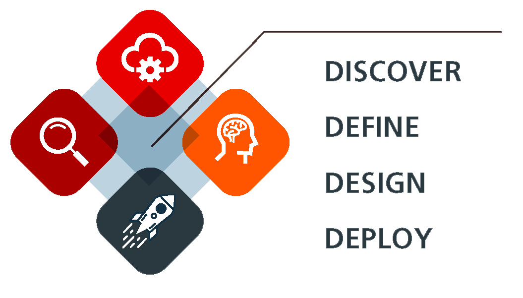 4dmethodology.png