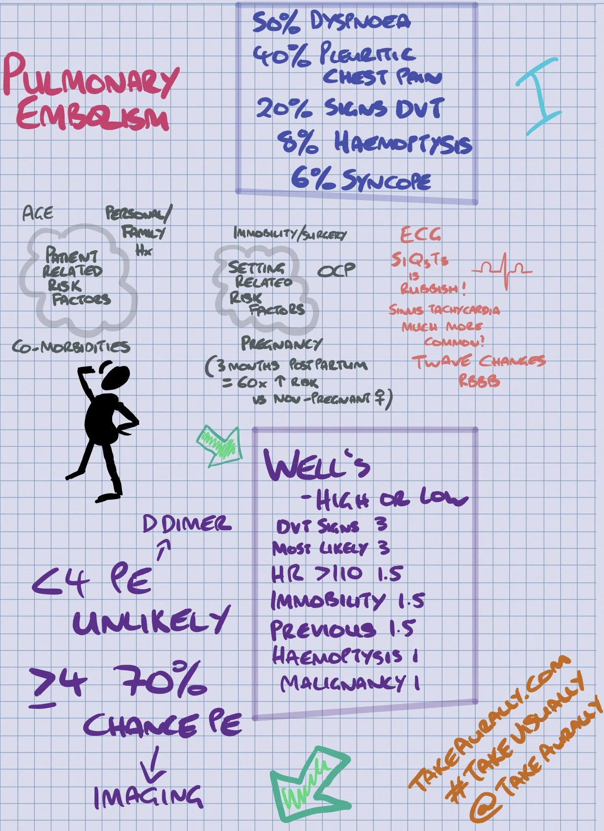 Pulmonary Embolism Part 1