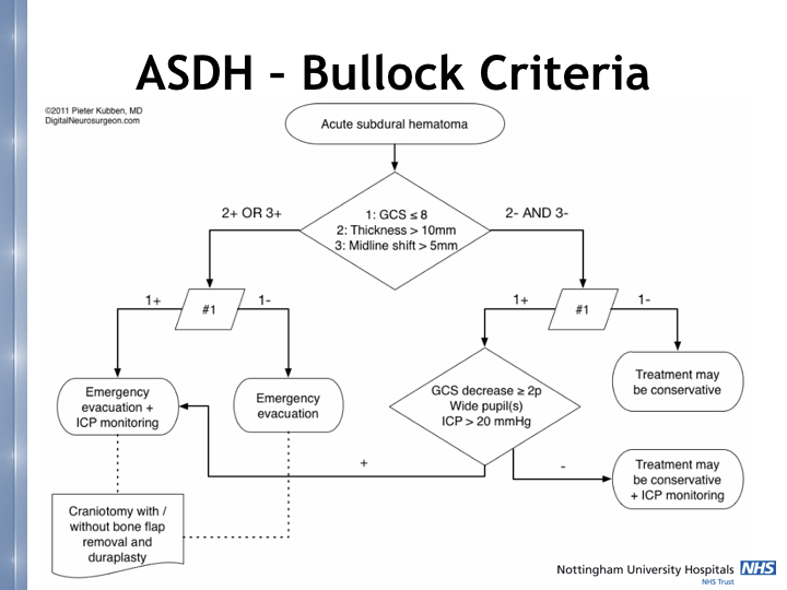Neurosurgery in the emergency department.015.jpeg