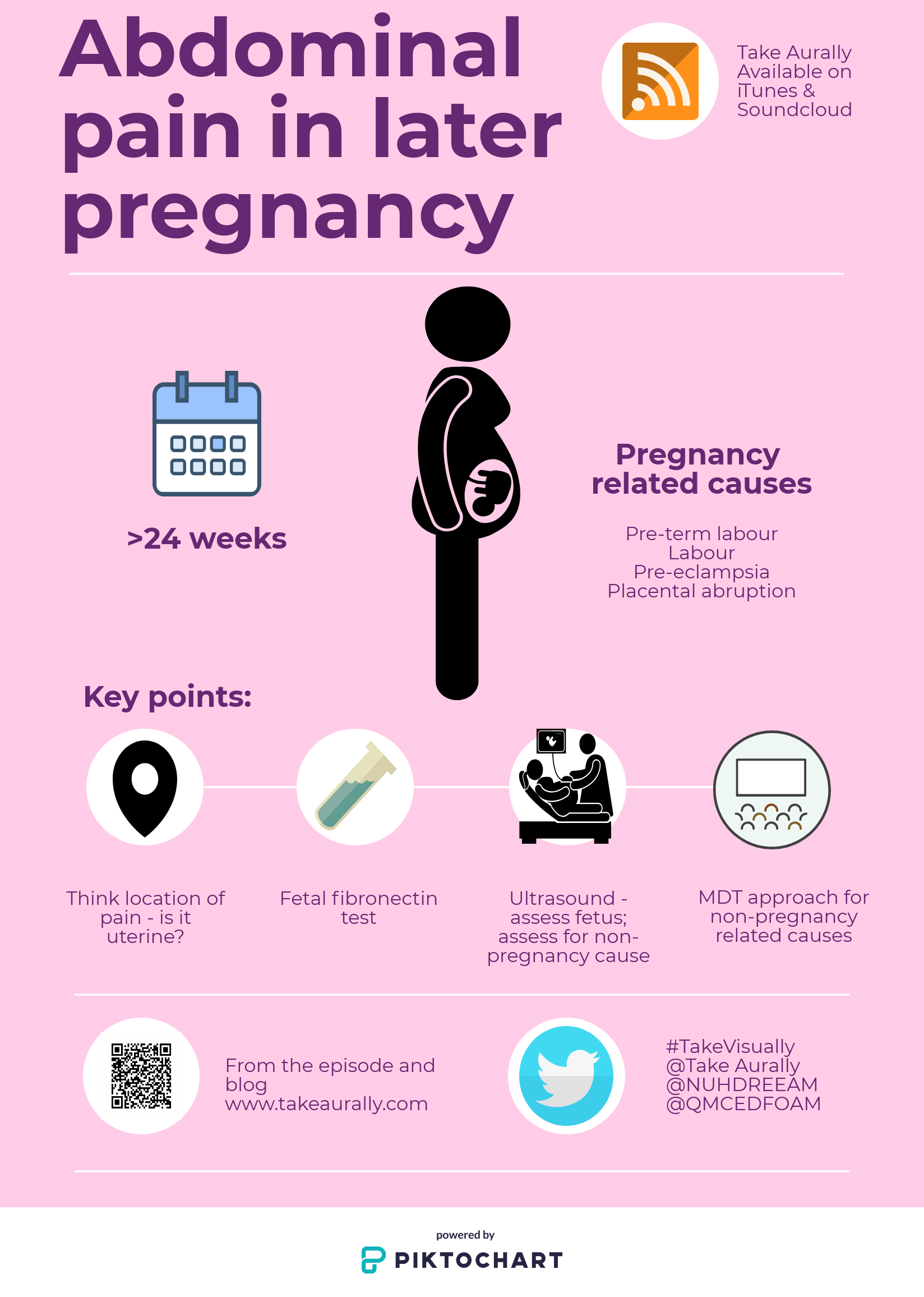 Abdominal Pain in Later Pregnancy