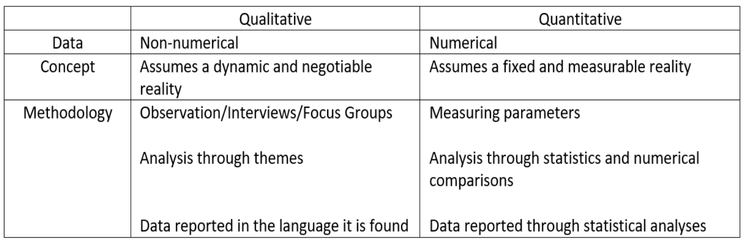Adapted from Minchiello et al (1990, p.5)