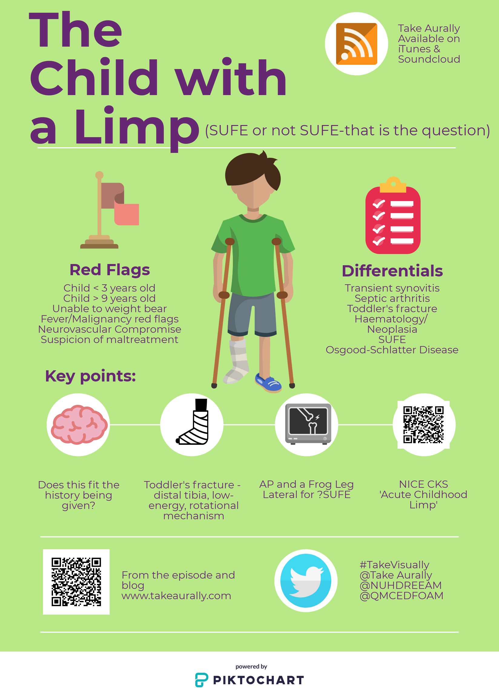 The Child with a Limp