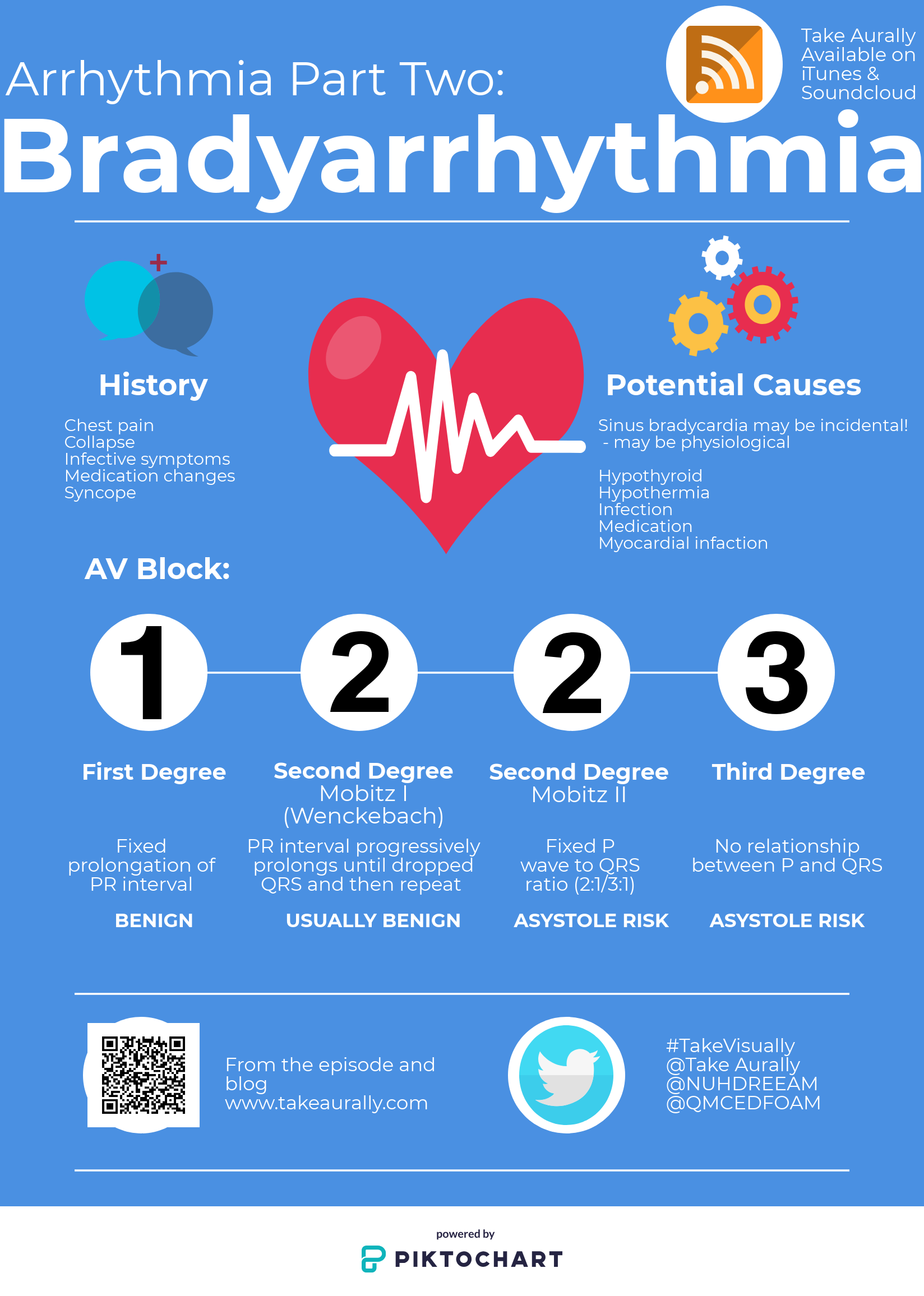 Bradyarrhythmias