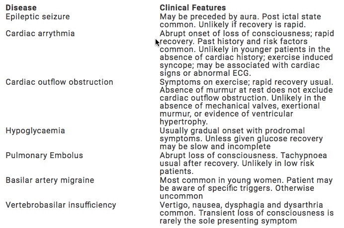 Differential diagnoses of TLoC from RCEMLearning, 2018