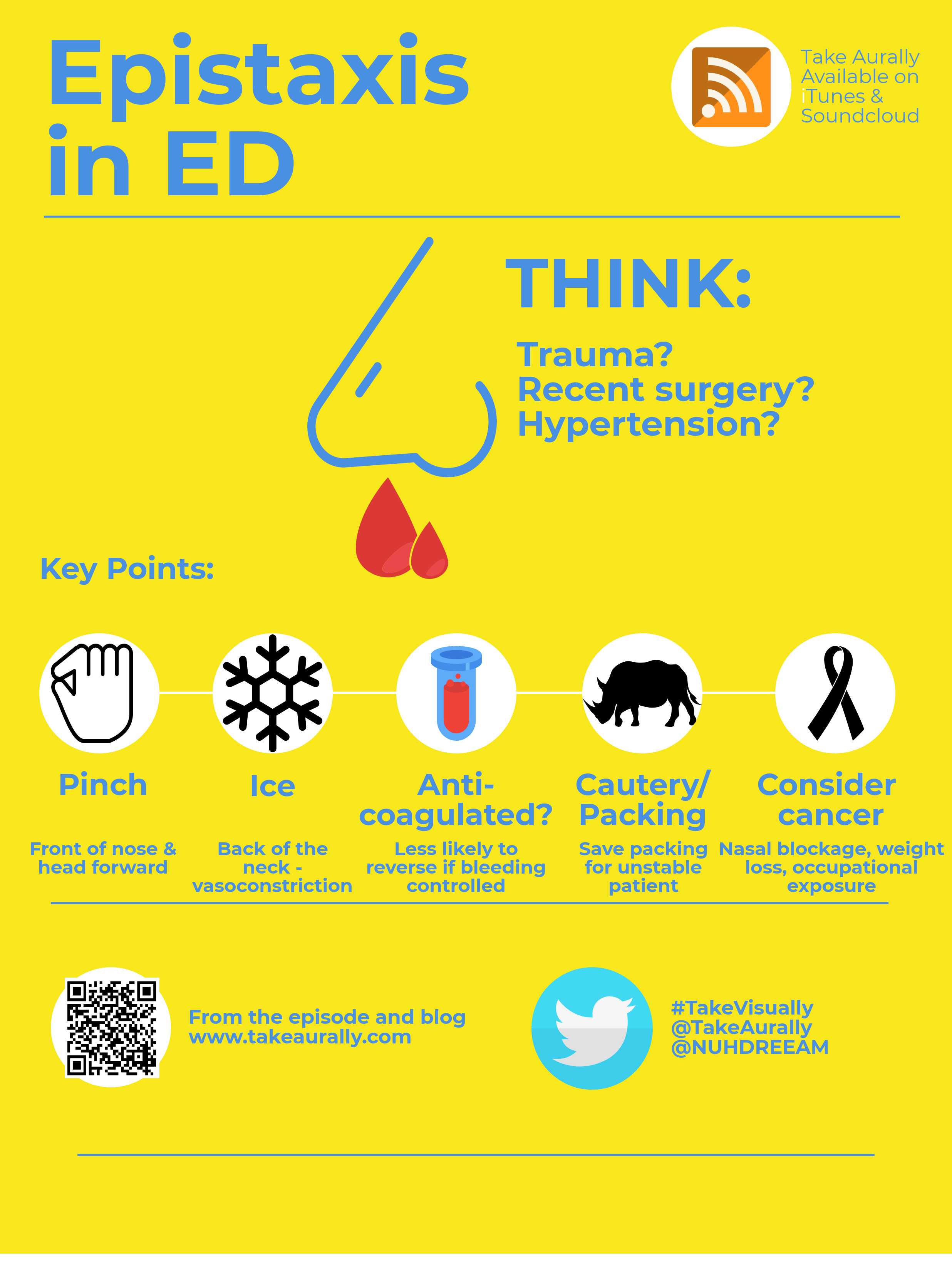 Epistaxis in ED
