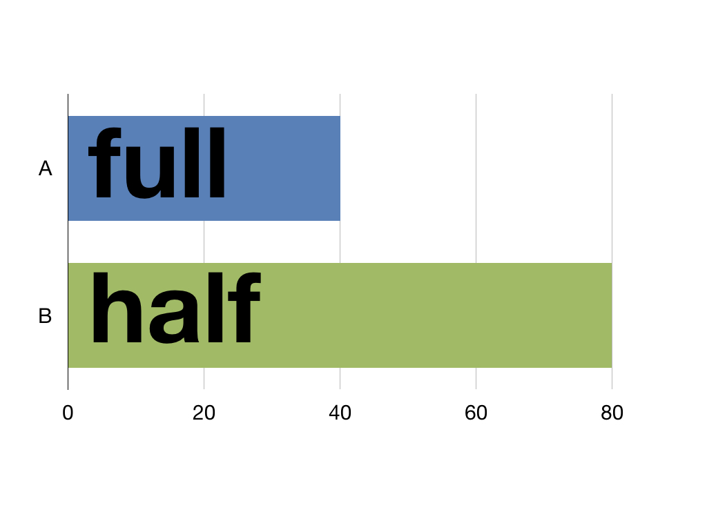 p values.014.jpeg