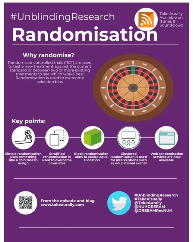 #takevisually #infographic for our #UnblindingResearch session on Randomisation from the episode and blog https://www.takeaurally.com/new-blog-1/2018/11/12/randomisation-1 #niceguidelines #research #clinicalresearch #podcast #medicaleducation #medica