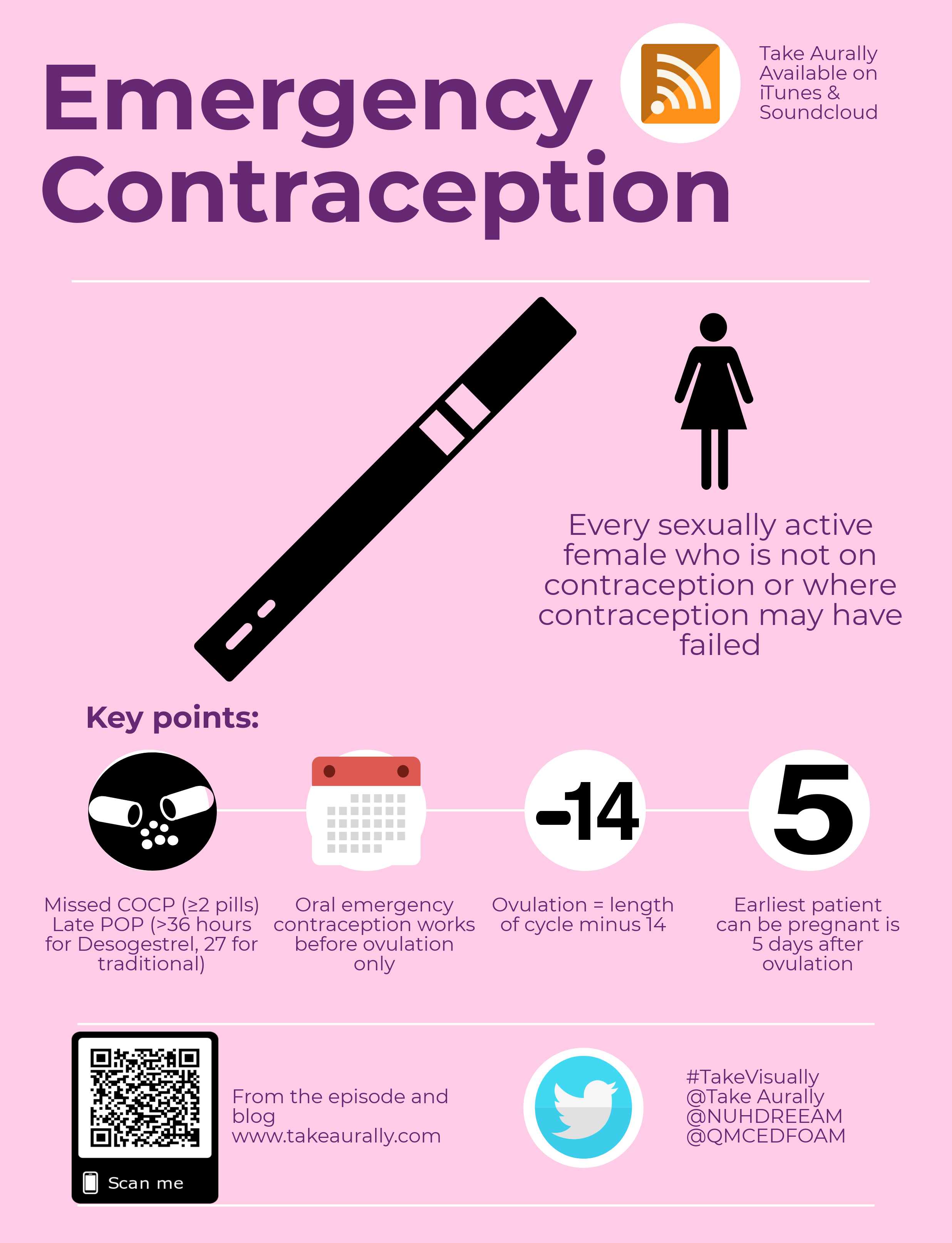 Emergency Contraception