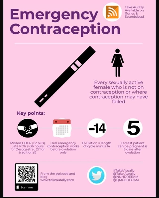 Our #takevisually #infographic on Emergency Contraception from the blog and episode hhttps://www.takeaurally.com/obstetrics-gynaecology/2018/11/26/emergency-contraception #advancedpractitioner #advancedpractice #medicalstudent #medicalstudents #nursi