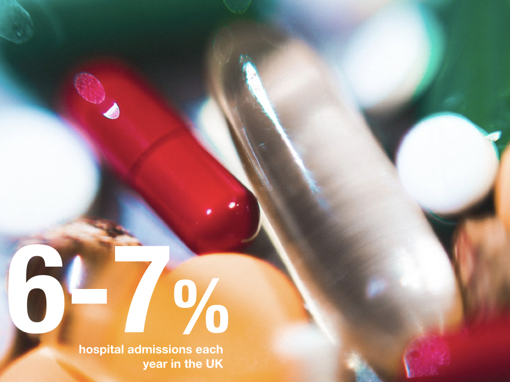 ADRs are responsible for 6-7% hospital admissions each year in the UK (from NICE)