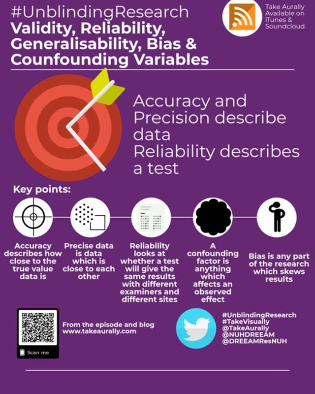 #takevisually #infographic for our #UnblindingResearch session on Validity, Reliability and Generalisability, Bias and Confounding Variables from the episode and blog https://www.takeaurally.com/new-blog-1/2019/1/21/session-twelve-validity-reliabilit