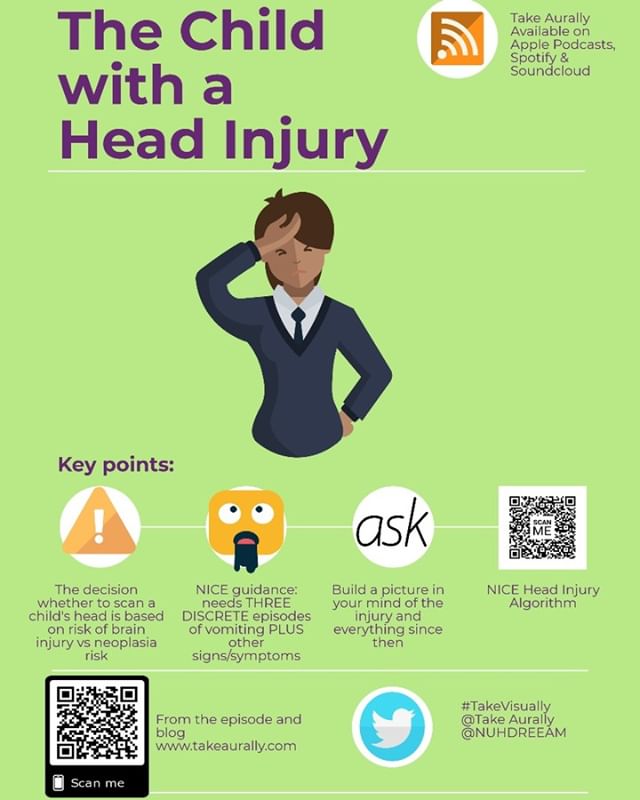 takeaurally
#TakeVisually #infographic for 'The Child with Head Injury' from the blog and episode https://www.takeaurally.com/paediatric-emergency-medicine/2019/7/3/the-child-with-a-head-injury #paediatrics #childhealth #emergencymedicine #medicalstu