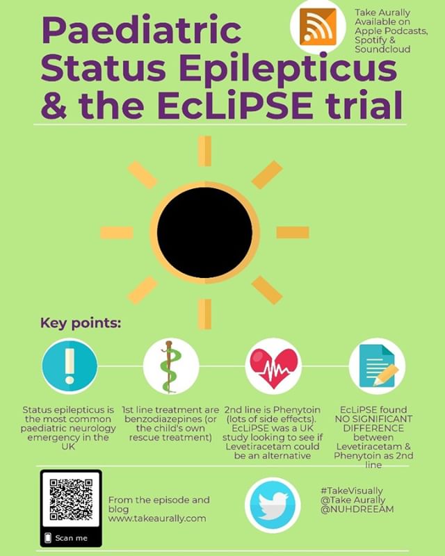 #TakeVisually #infographic for 'Paediatric Status Epilepticus &amp; the EcLiPSE Trial' from the blog and episode https://www.takeaurally.com/paediatric-emergency-medicine/2019/7/3/paediatric-status-epilepticus-amp-the-eclipse-trial #paediatrics #chil