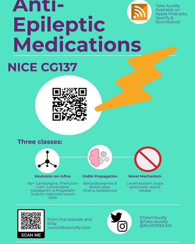 For our latest episode here is our #takevisually #infographic for Anti-Epileptic Medications #epilepsyawareness #epilepsy #pharmacy #physiology #podcast #foamed #medicine #medicaleducation #medicalstudent