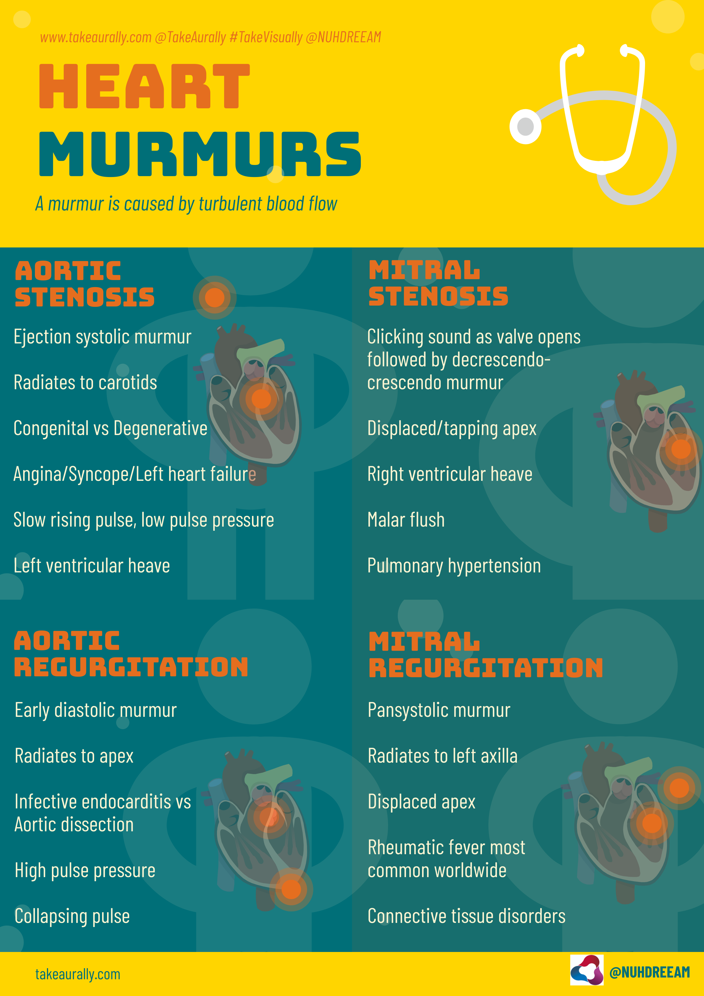 what is a murmur