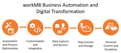 digital-transformation-001.png