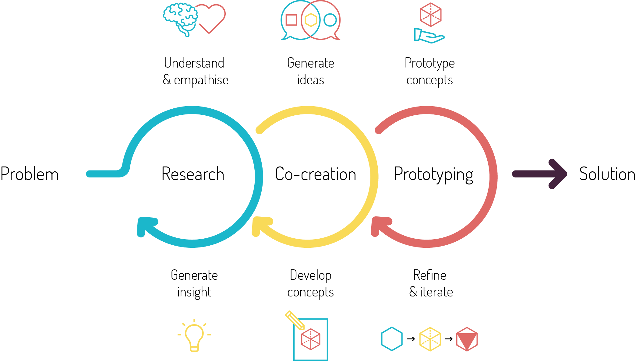 process_diagram_2.png