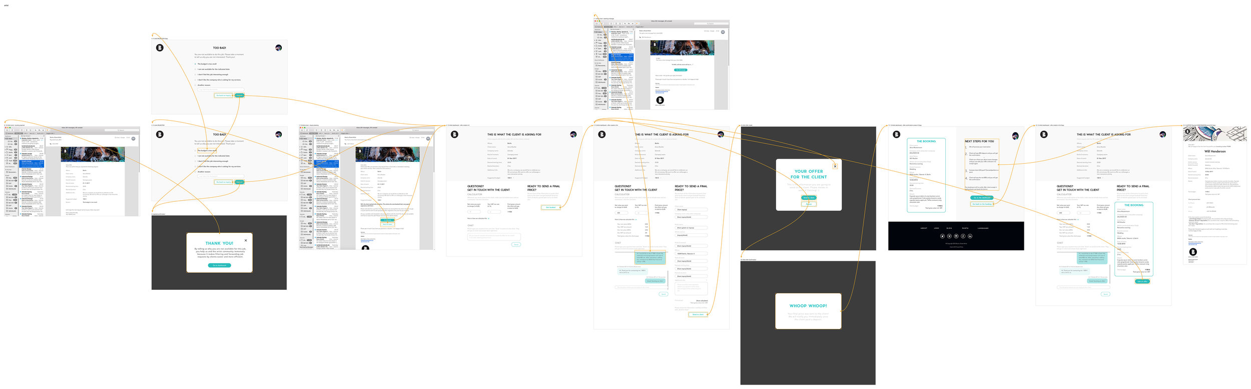 Negotiation tool - Artist flow - first iteration