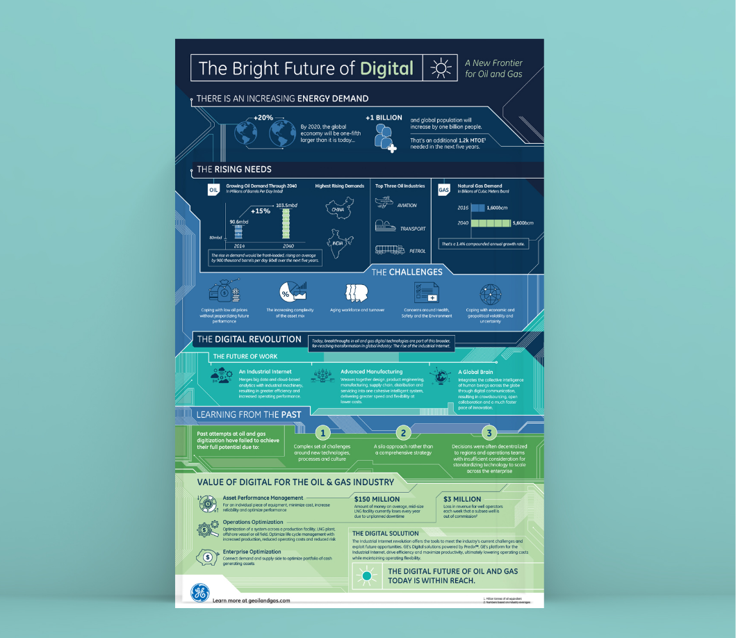 GE | ENERGY INFOGRAPHIC