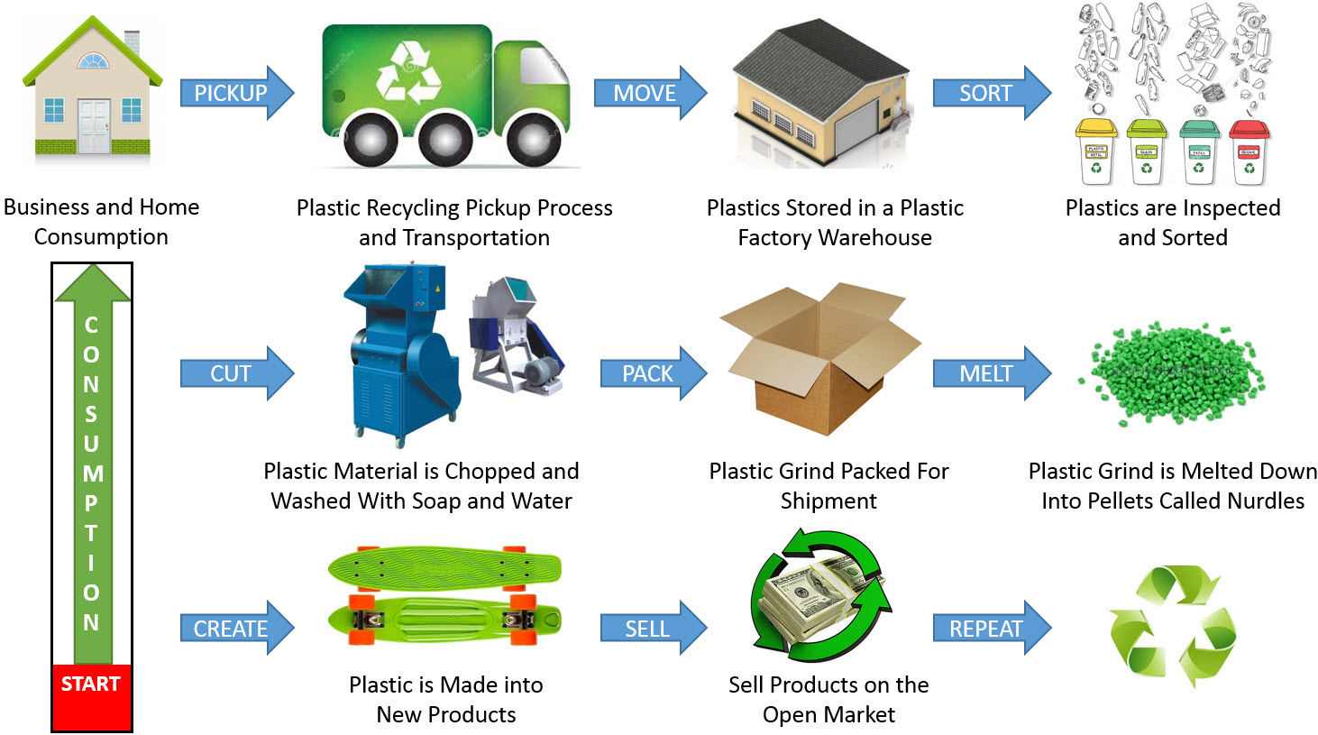 business plan of recycling plastic
