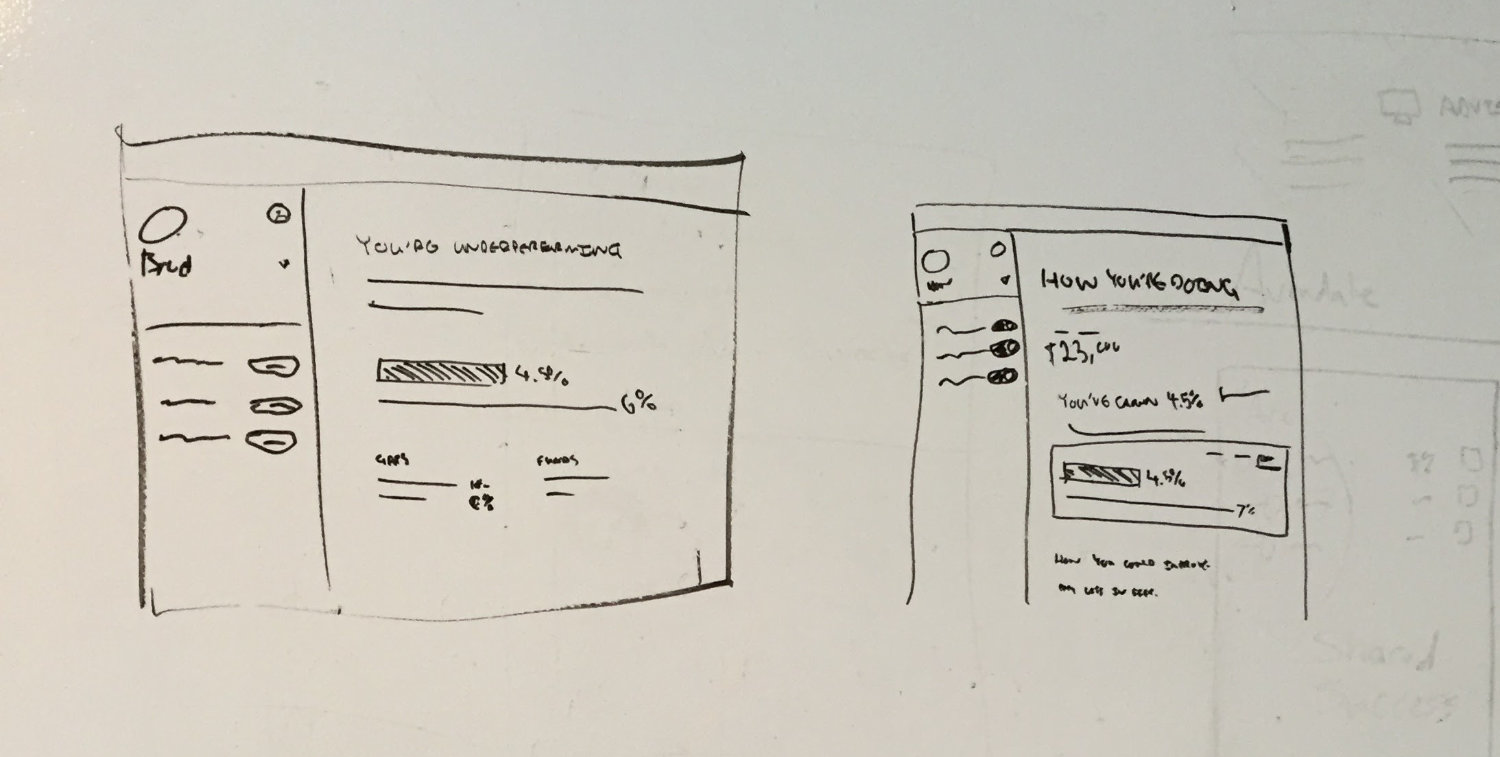 This is obvious, but whiteboards are great for sketching because they restrict you from providing too much detail, helping to communicate ideas in a simple way.