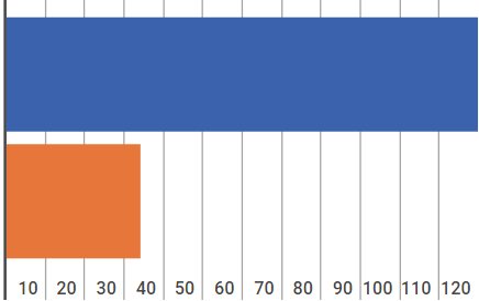 Rekinetics Chart.png