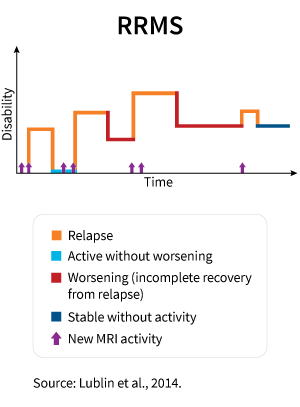 MS_disease-course_RRMS_Rekinetics.png