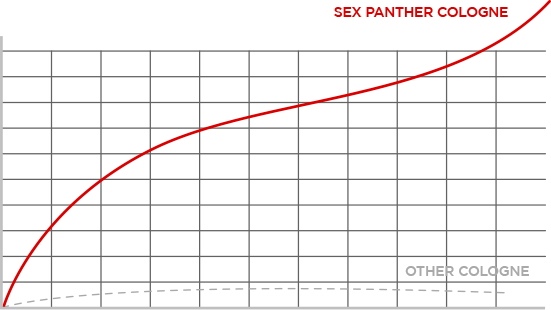 panther_chart2.png