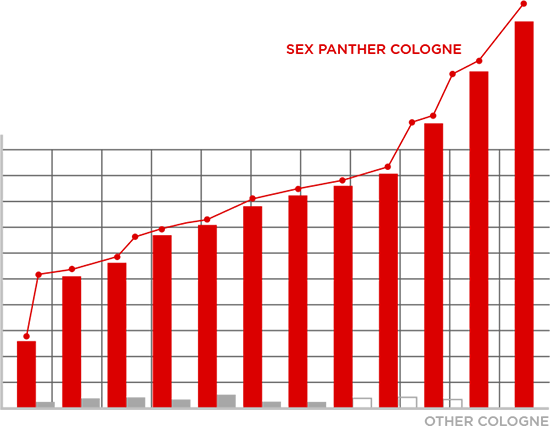 panther_chart3b.png