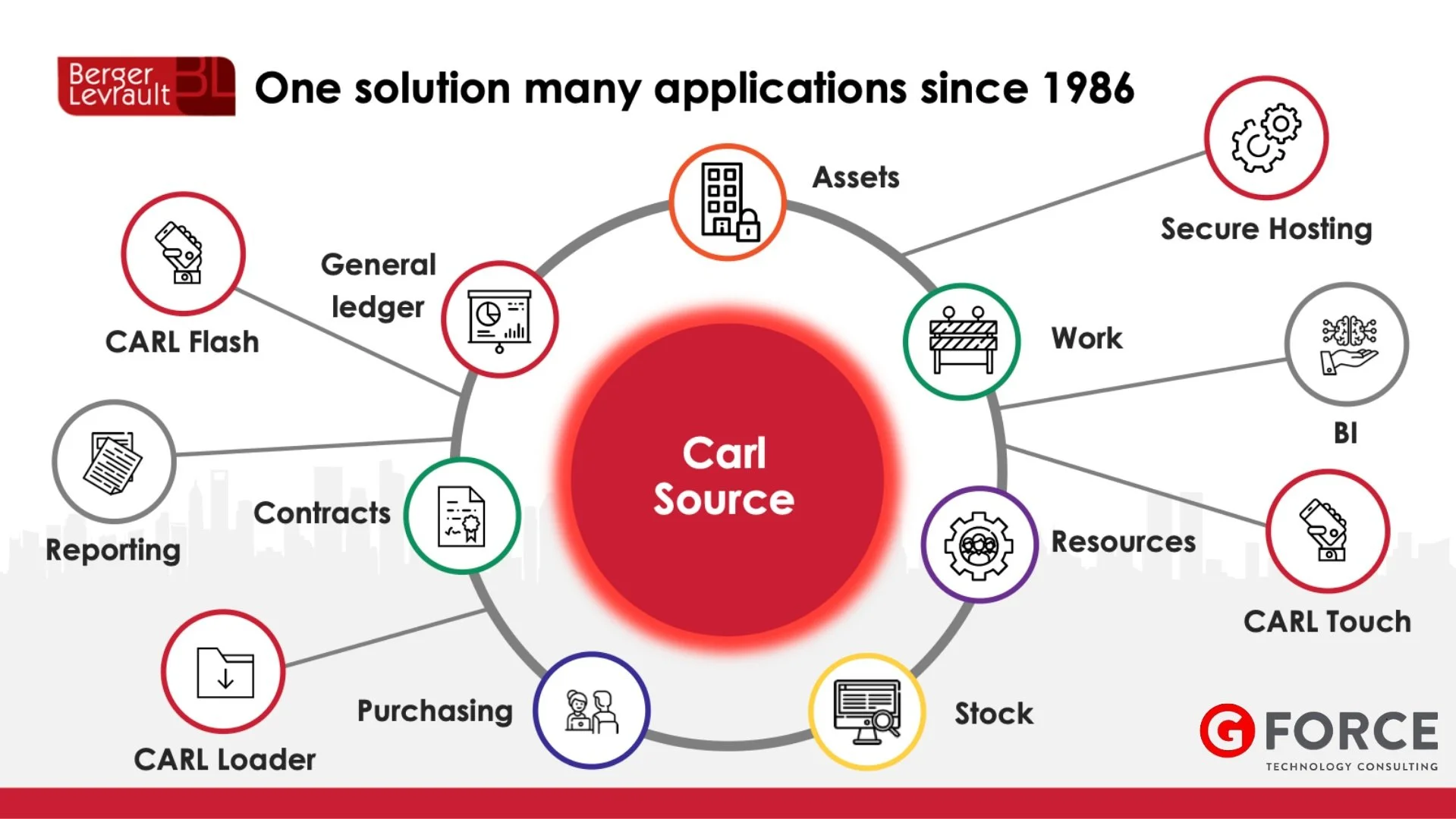 Carl Source Factory – (Suisse) Gruyère Energie choisit le logiciel GMAO ...