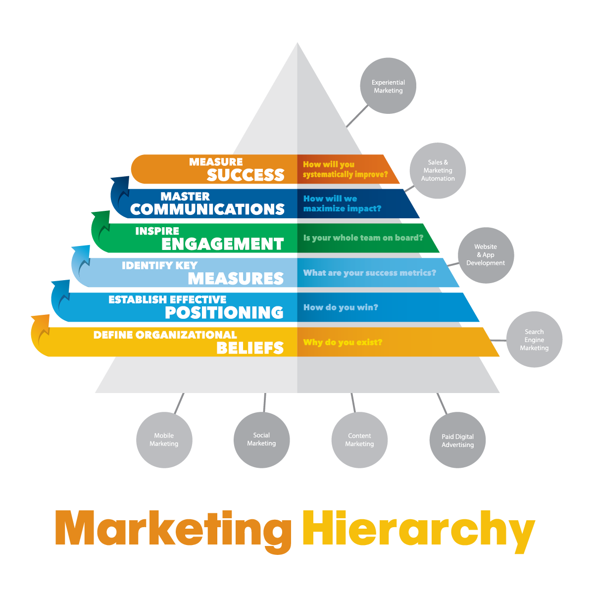 Marketing Hierarchy.png