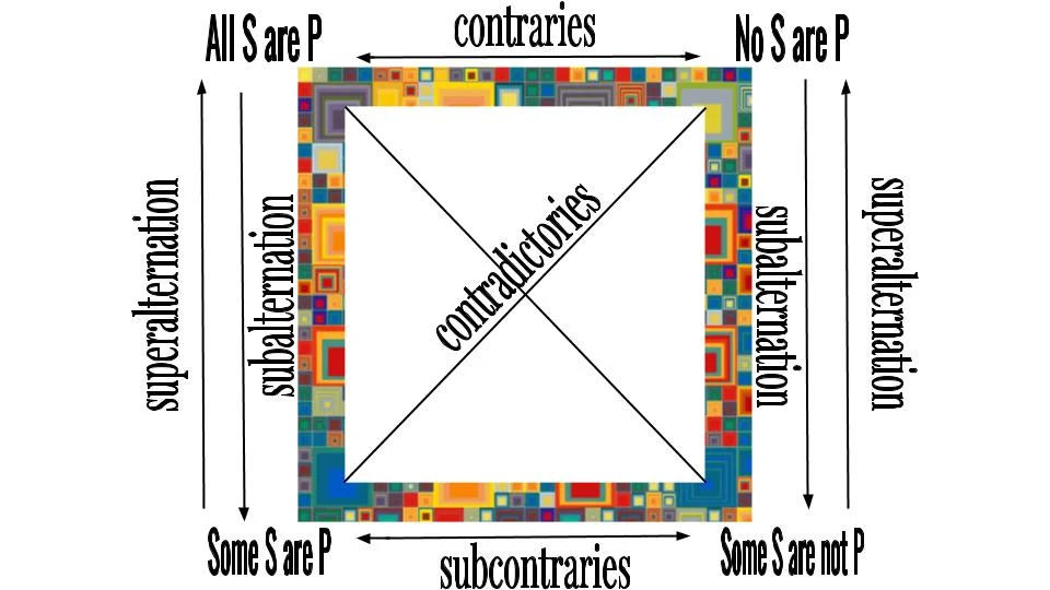 Categorical Logic Handout (Intuitive Method) — rcgphi