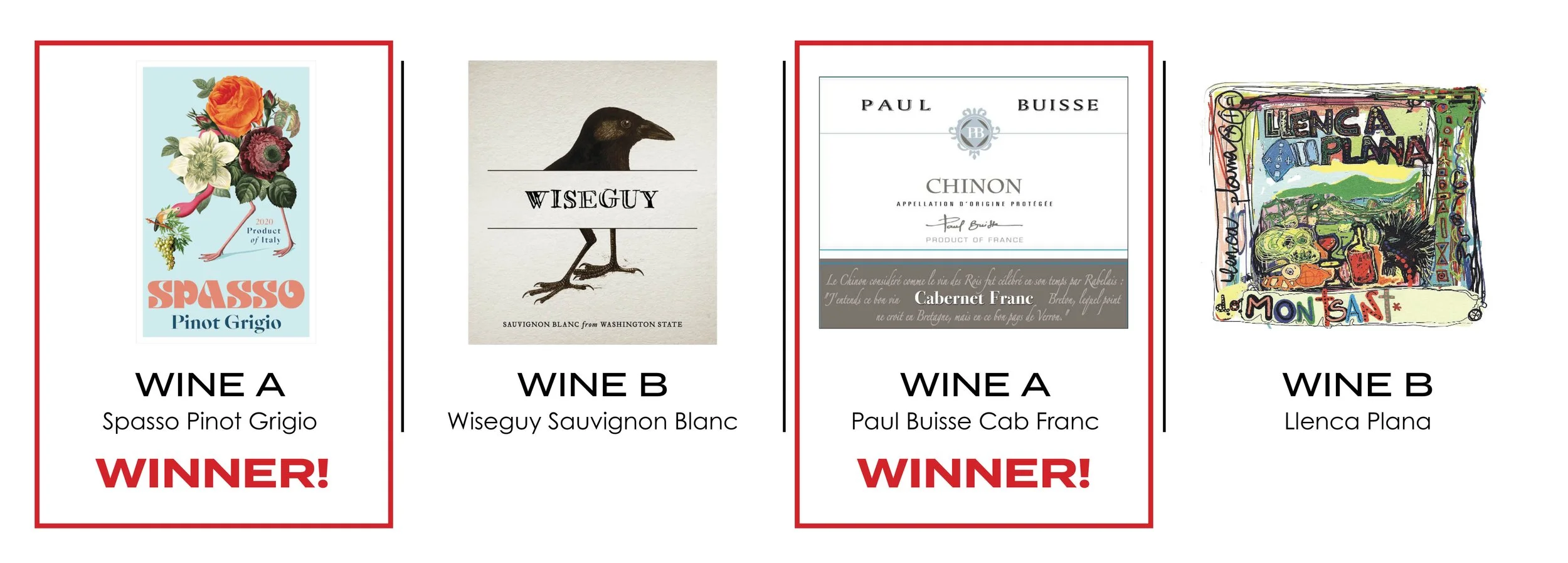 Mondo! Matchups results - week 1