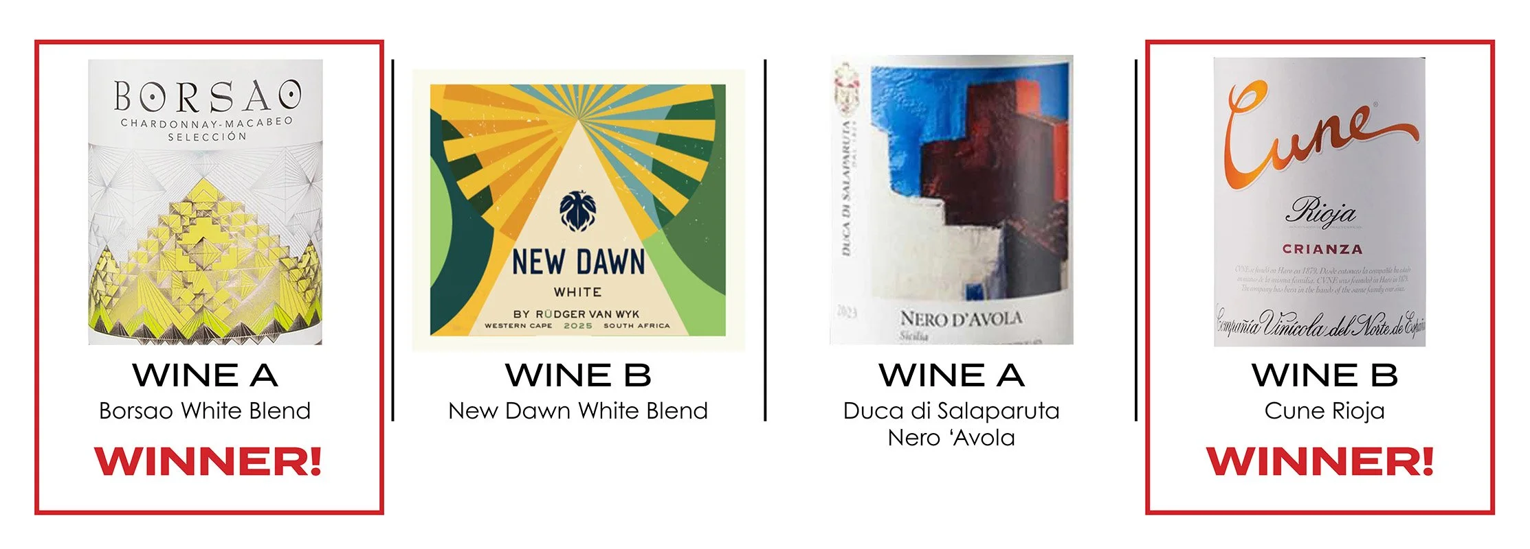 Week 3 Mondo Matchups results