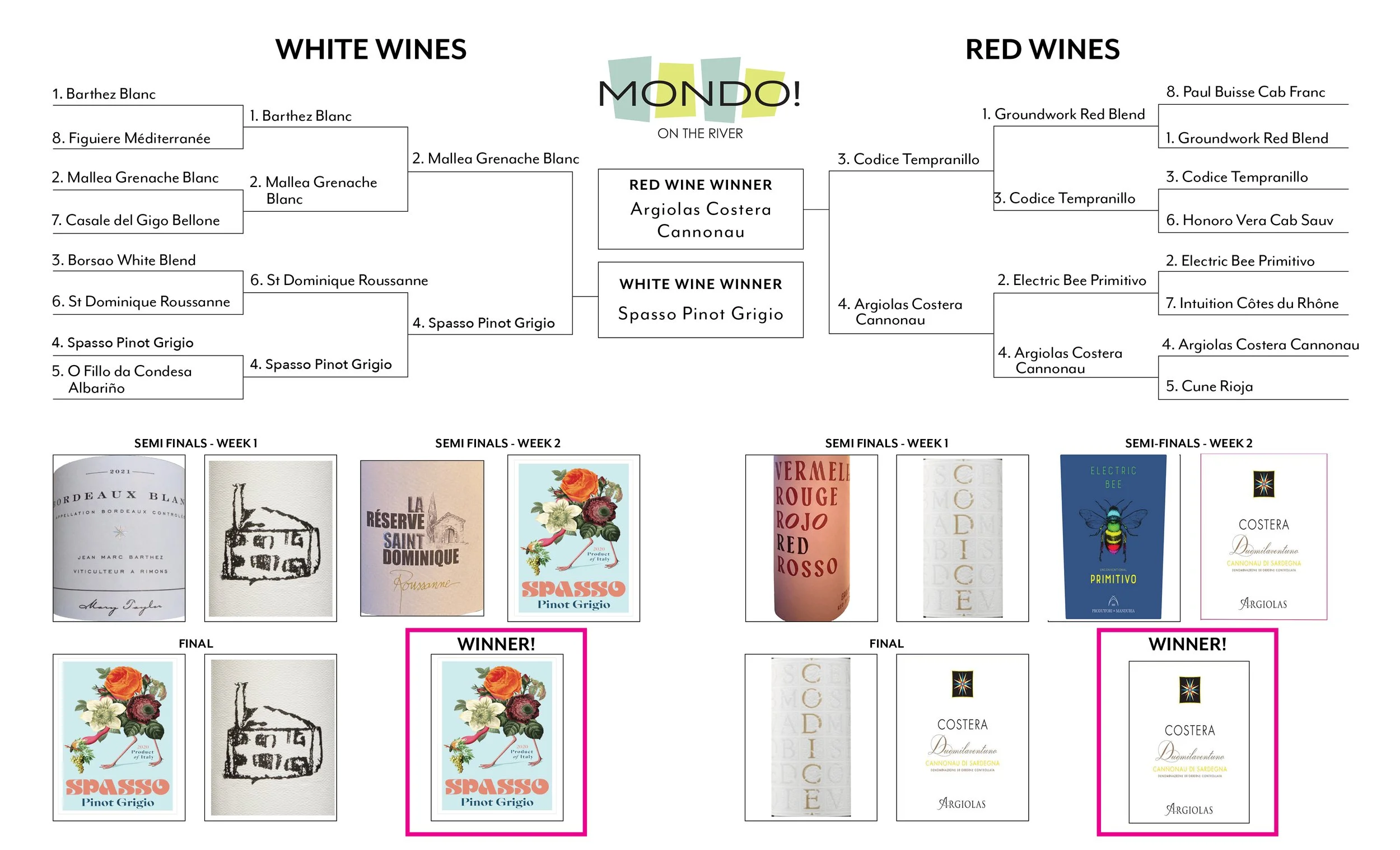 Mondo Matchups final bracket 2026