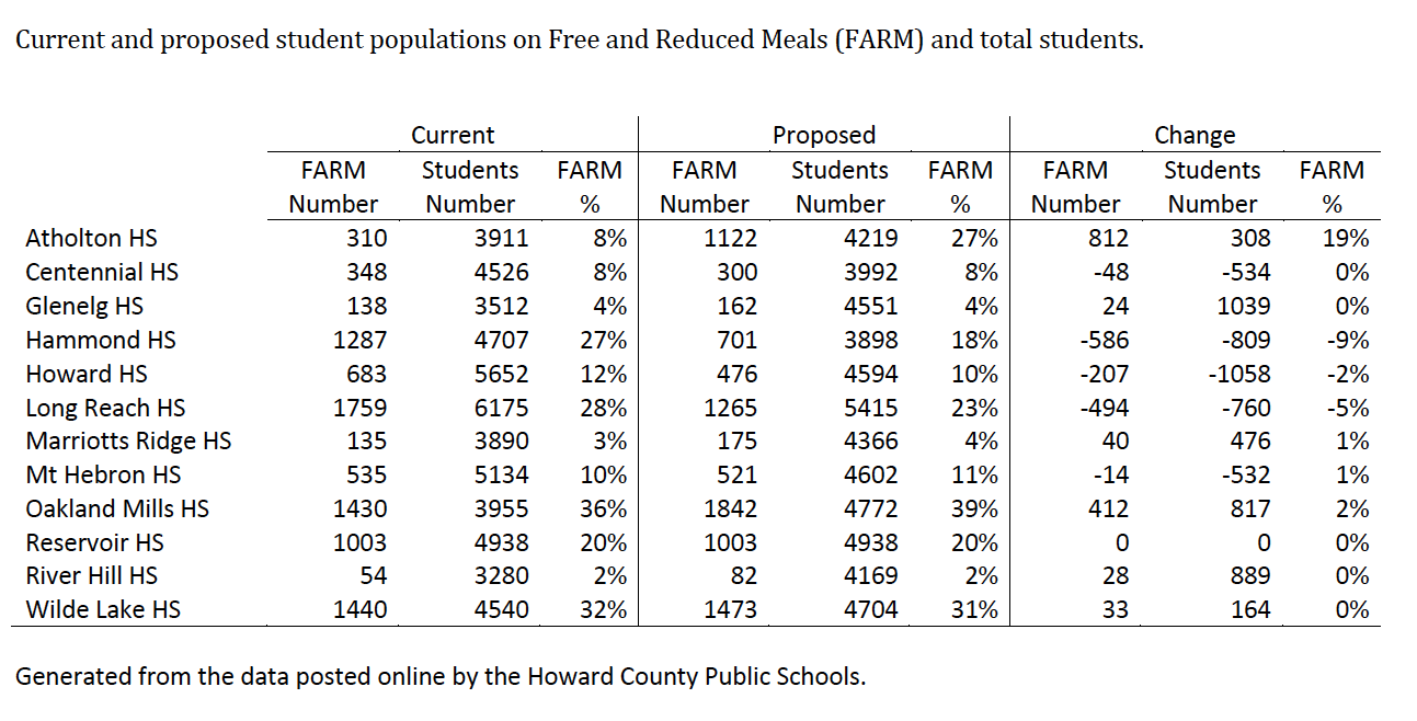 Table 1 - Students Receiving Free and Reduced Meals (Click to Enlarge)