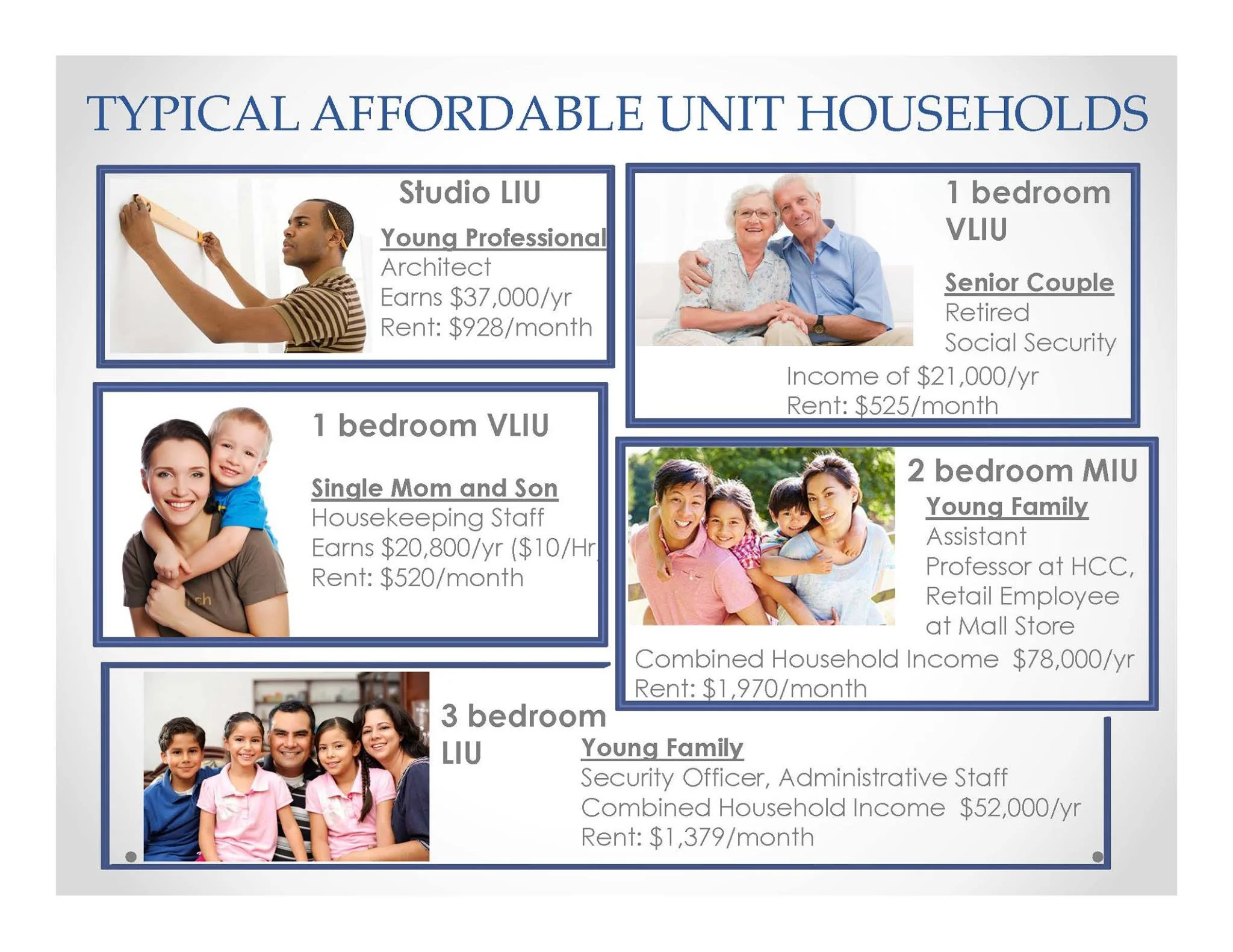 HHC Affordable Housing Need Assumptions