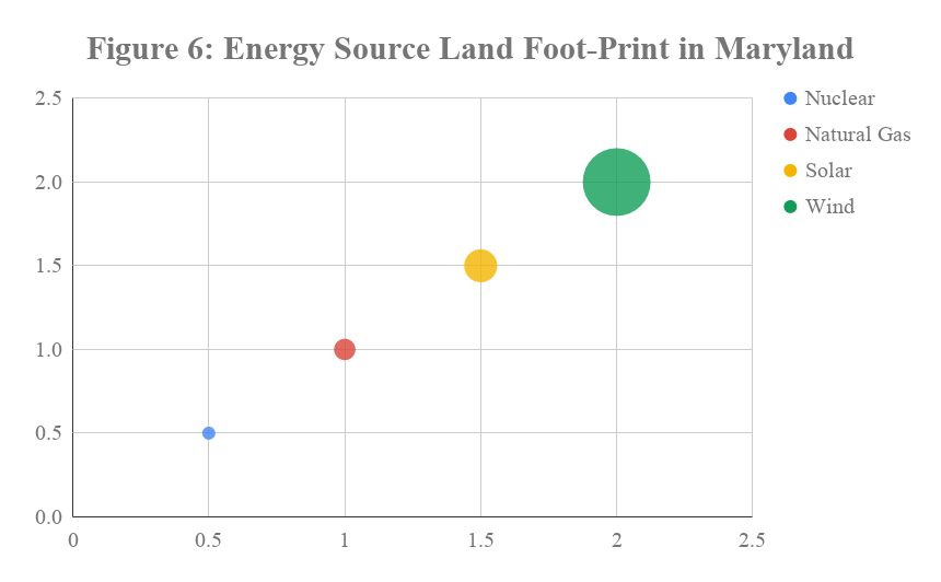 Figure 6 - Energy Source Land Foot-Print in Maryland.png