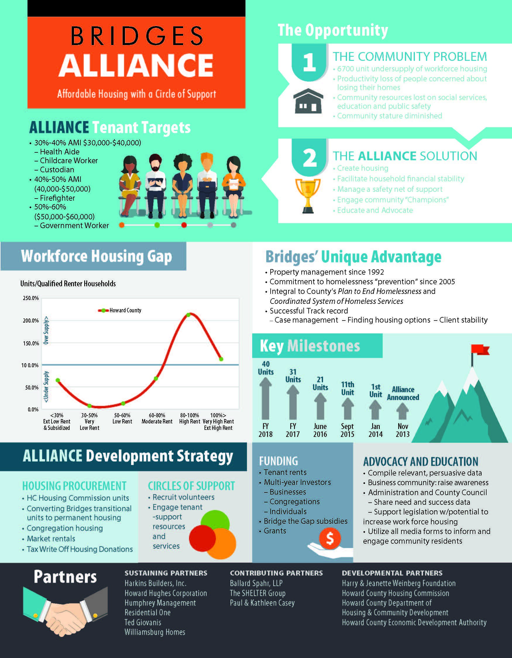 Bridges-Alliance-Infographic-2016.jpg