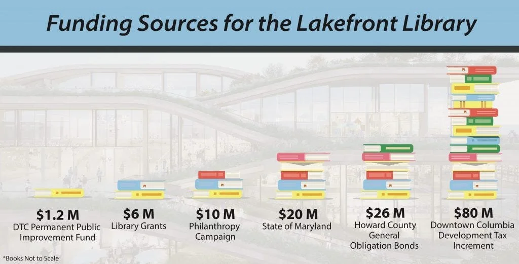 Is Howard Hughes Corporation running Howard County Government?