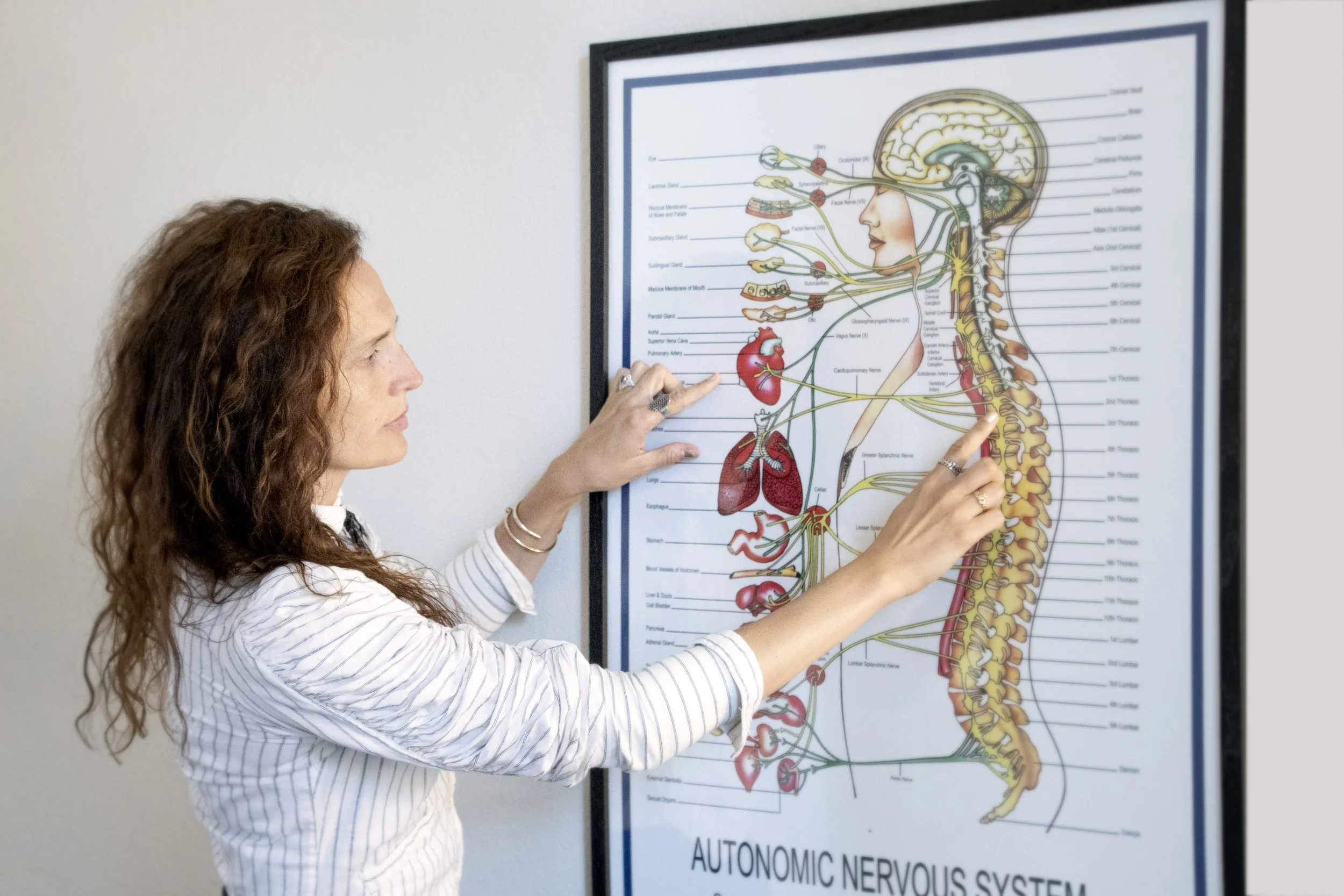Care Plan, Wellness, Posture