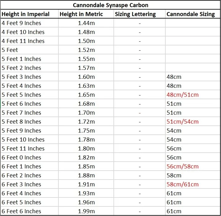 cannondale synapse sizing
