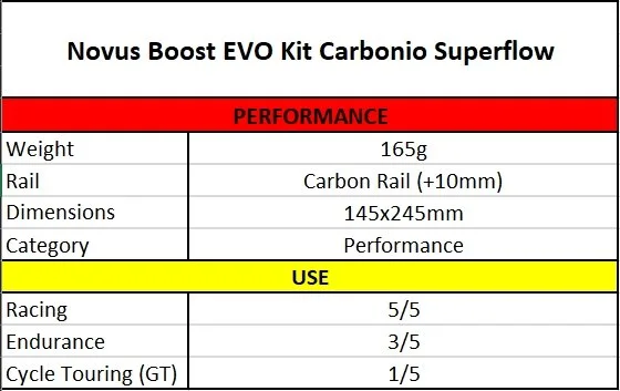 novus endurance superflow review