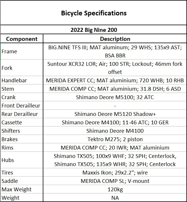 Merida 2022 Big Nine 200 — Complete 