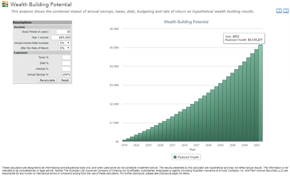 Wealth building potential of a 30-year old following PA School. Over $5M of Wealth Building Potential.