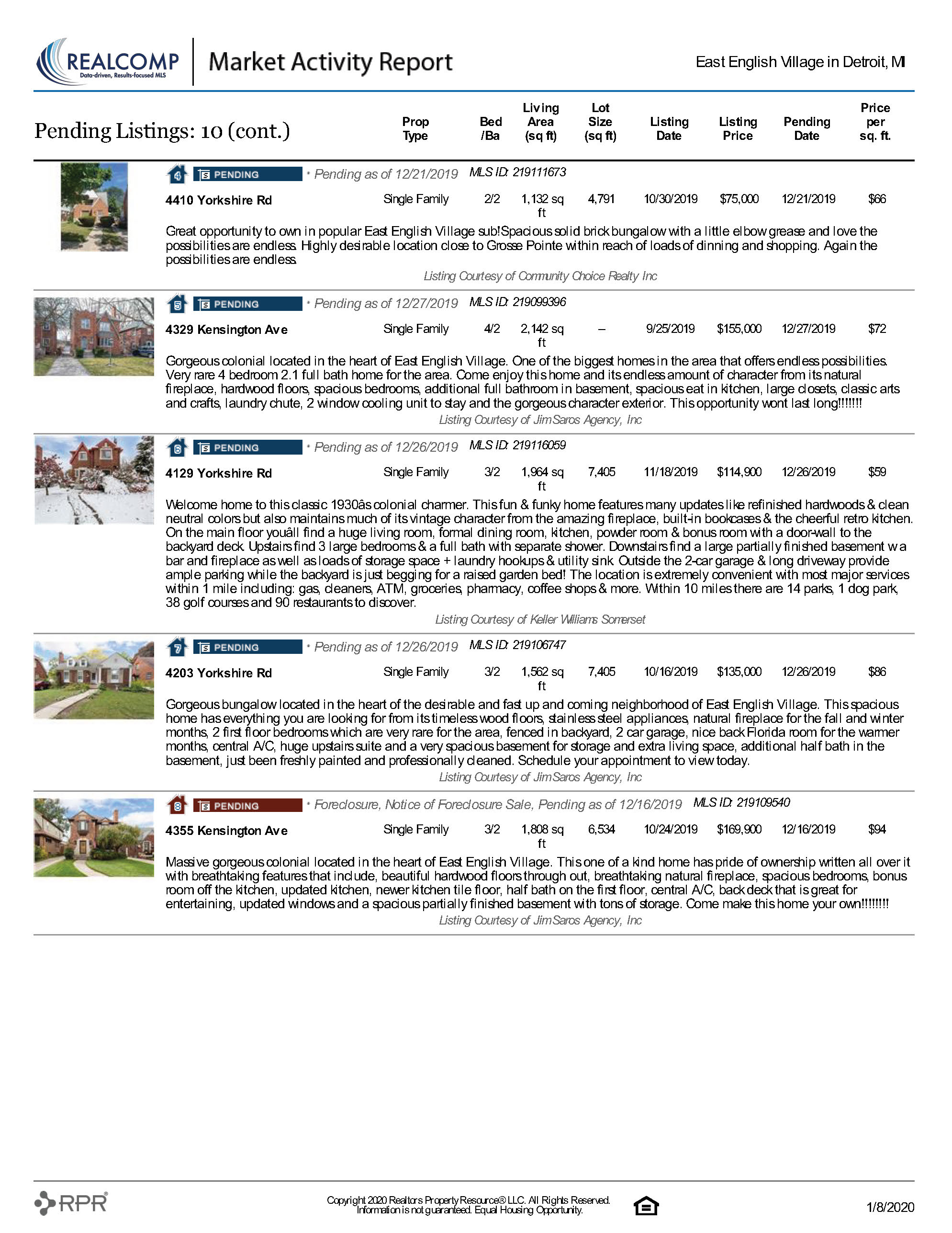Market-Activity-Report_East-English-Village-in-Detroit-MI_2020-01-08-18-38-24_Page_13.jpg