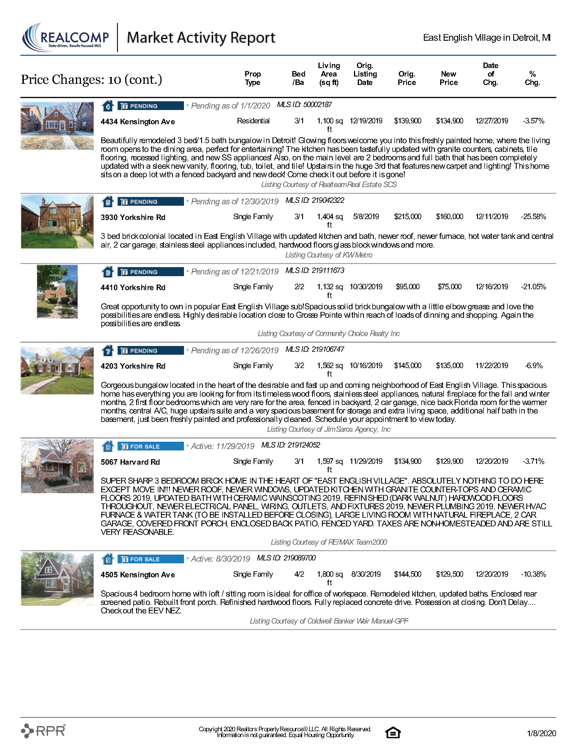 Market-Activity-Report_East-English-Village-in-Detroit-MI_2020-01-08-18-38-24_Page_16.jpg