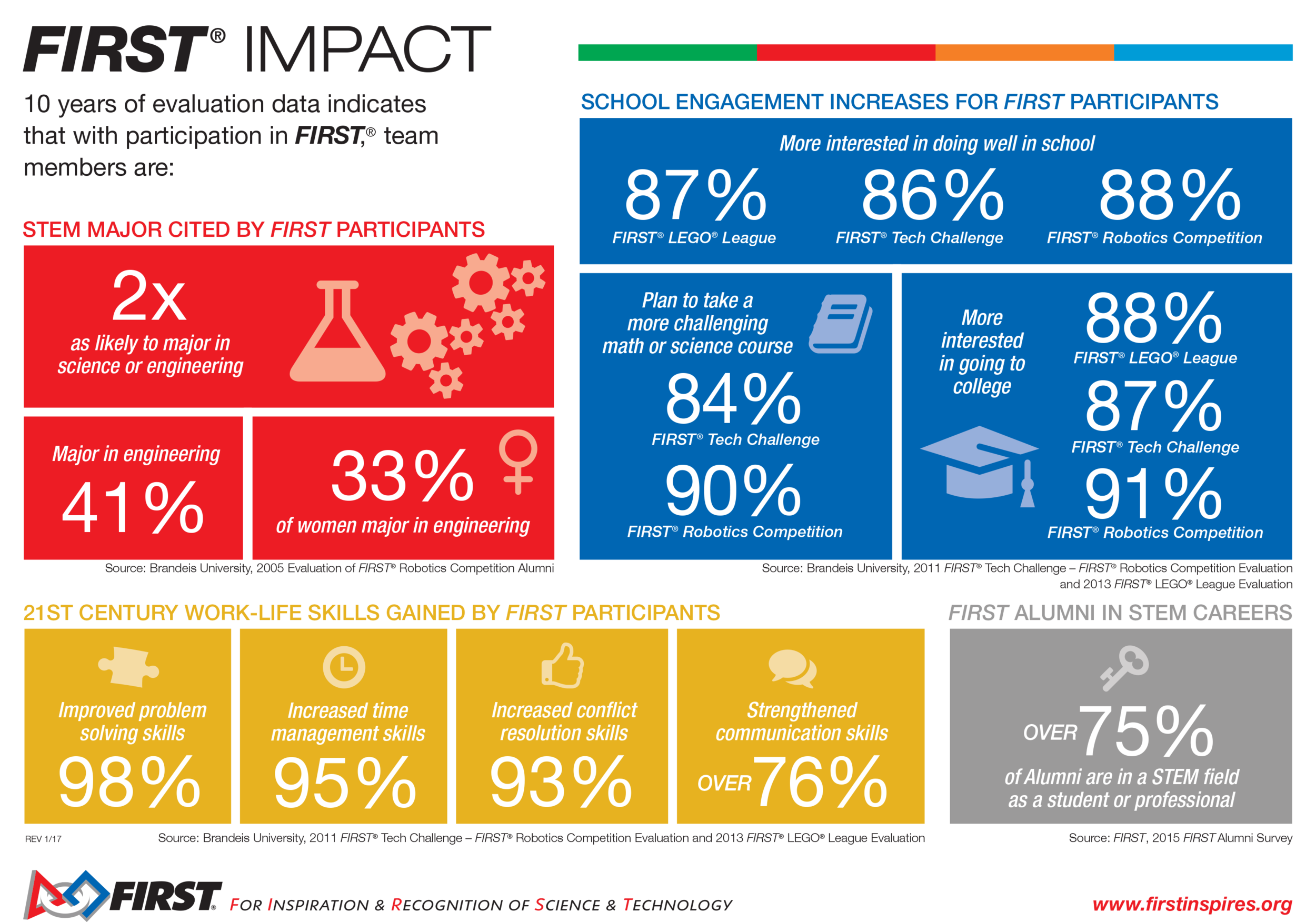 first-impact-infographic-main-jan17.png
