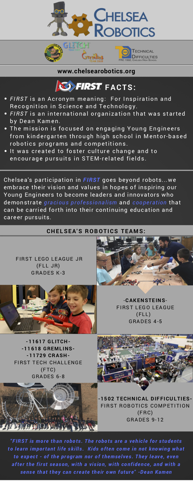 Who We Are — Chelsea Robotics