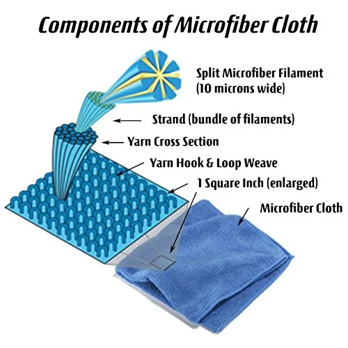 microfiber how it works.jpg